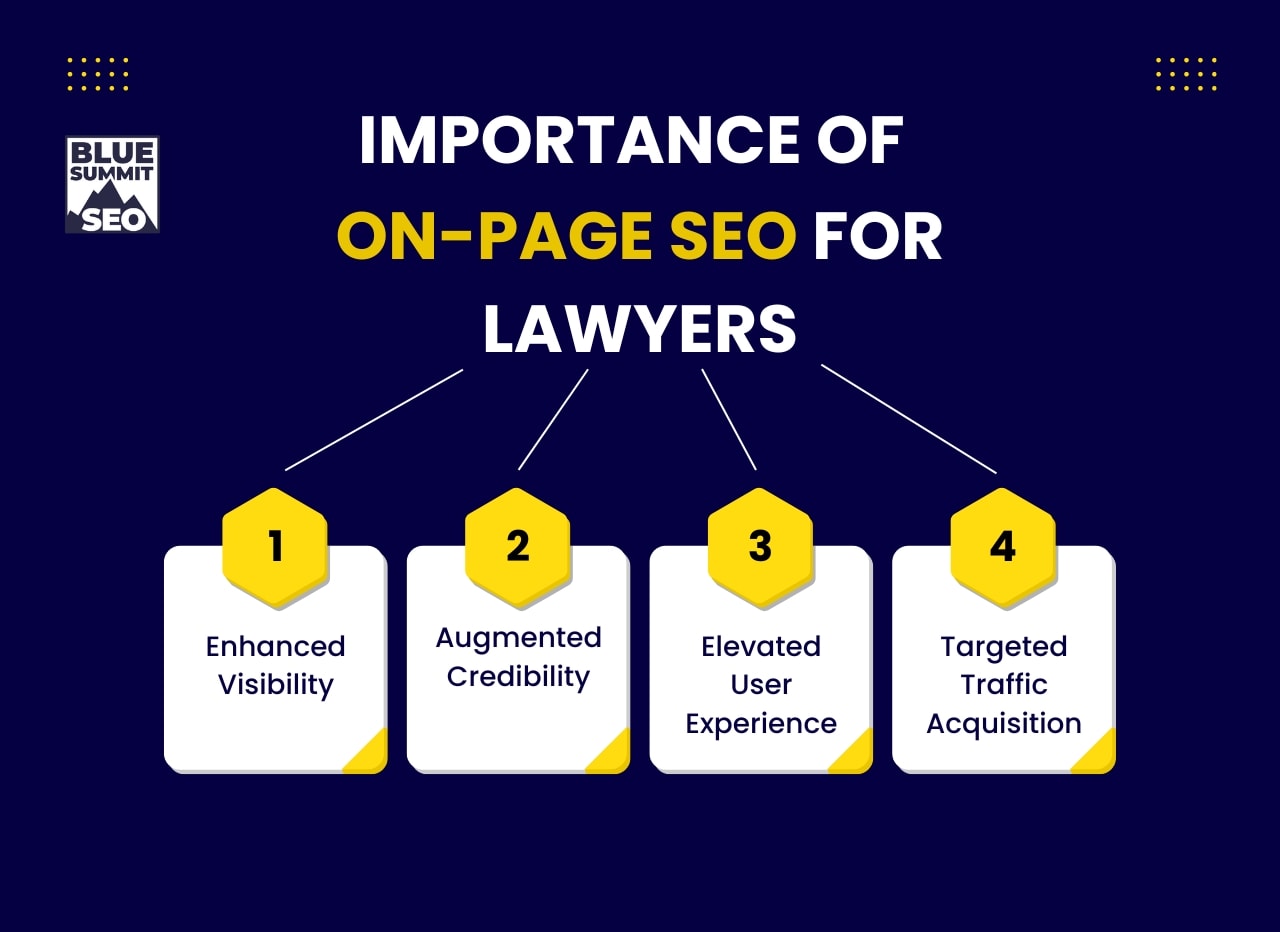 Importance of on page seo for lawyers