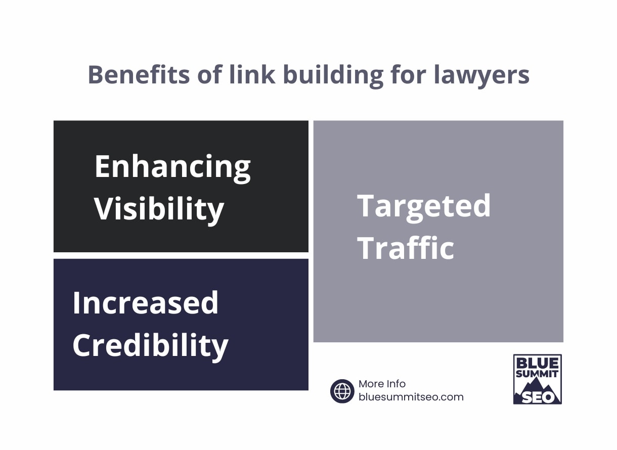 benefits of link building for lawyers