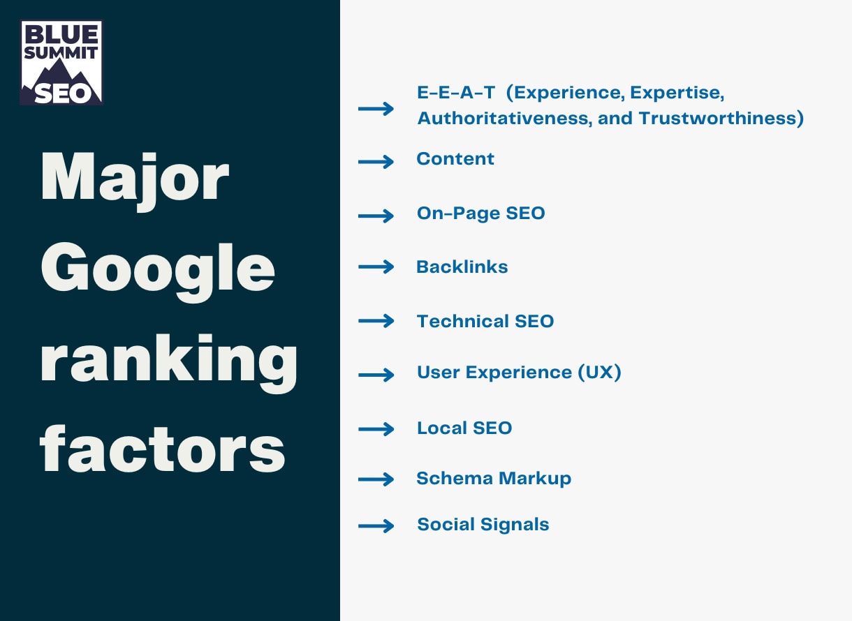 Major Google ranking factors
