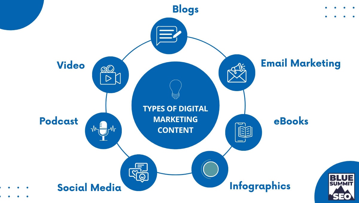 types of digital marketing content