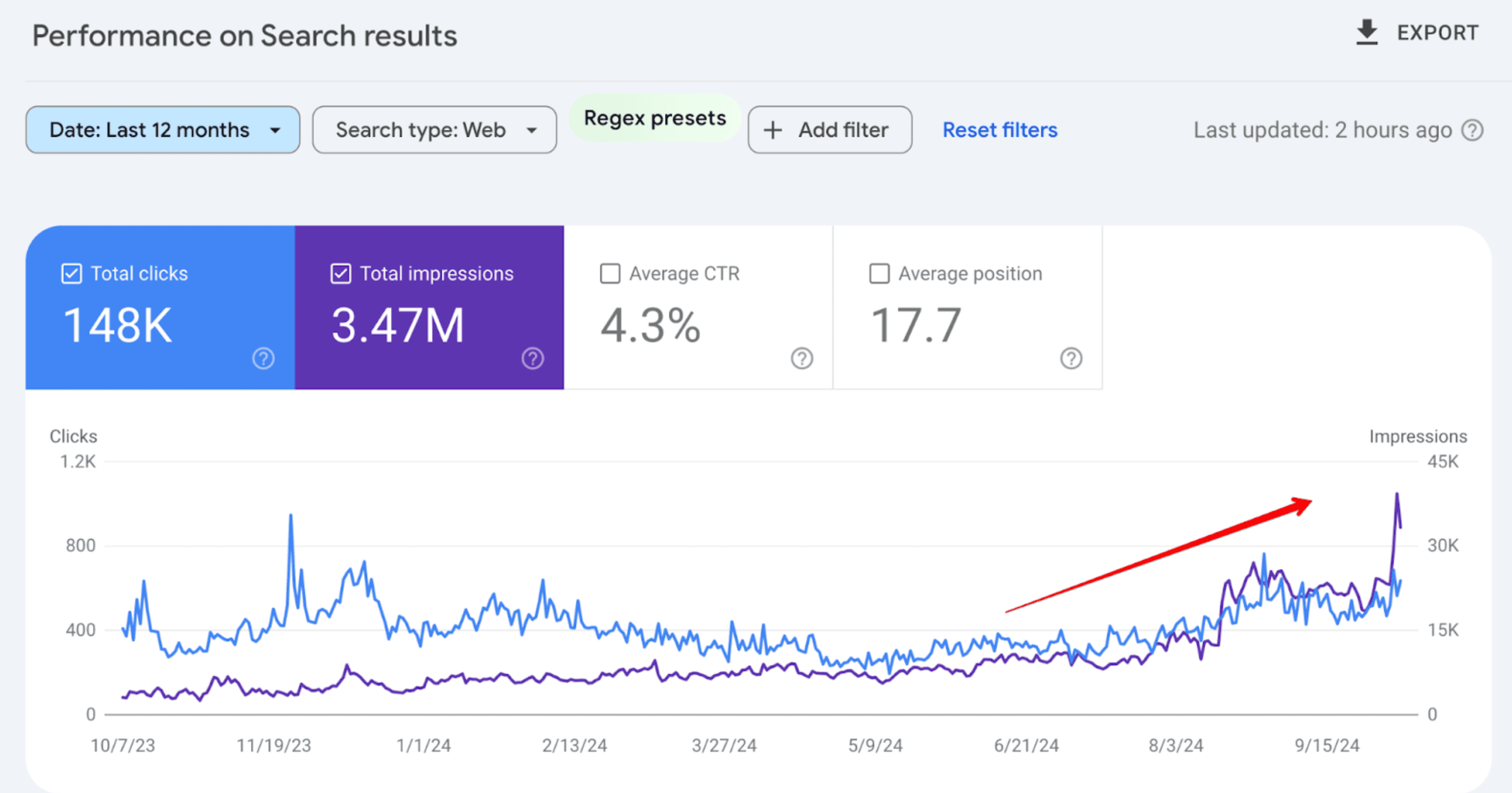 culprit underwear gsc performance after august update