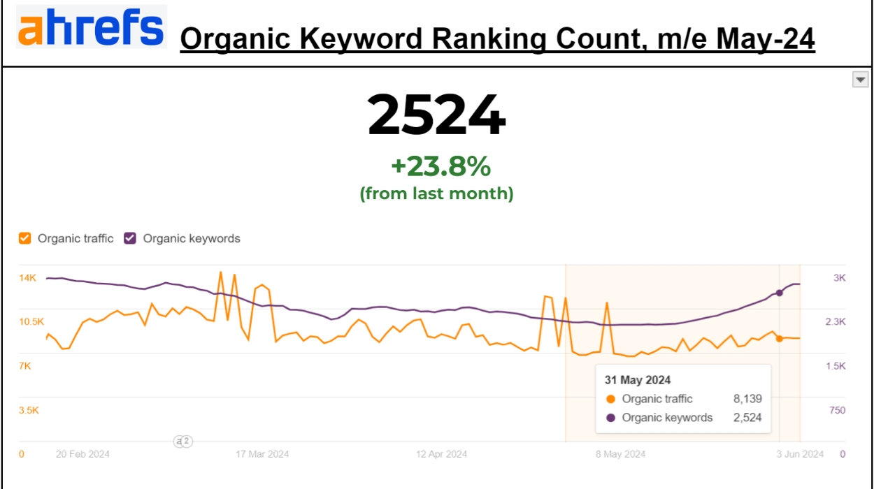 Culprit Underwear's organic keywords ranking report