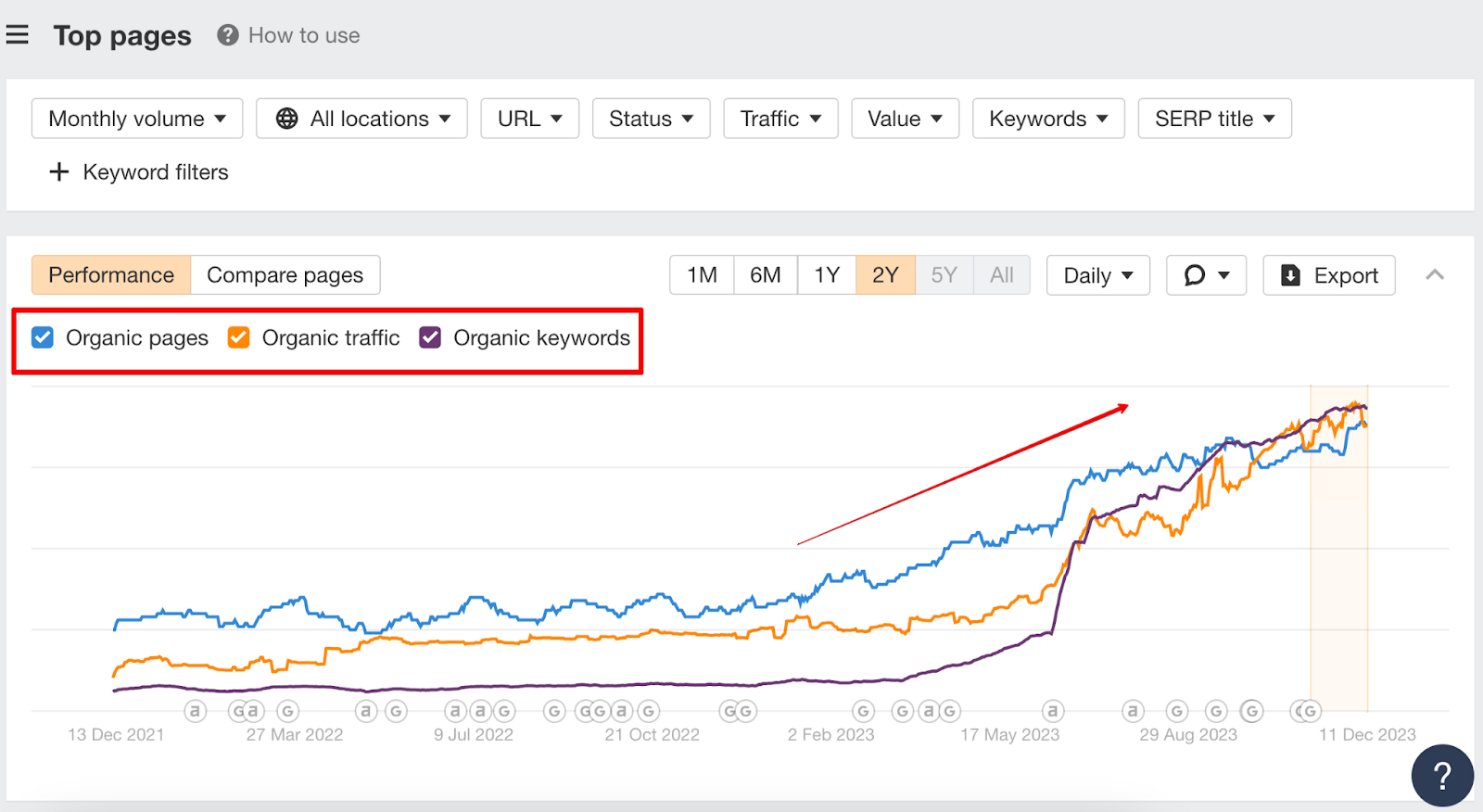 ahref data of therapy seo