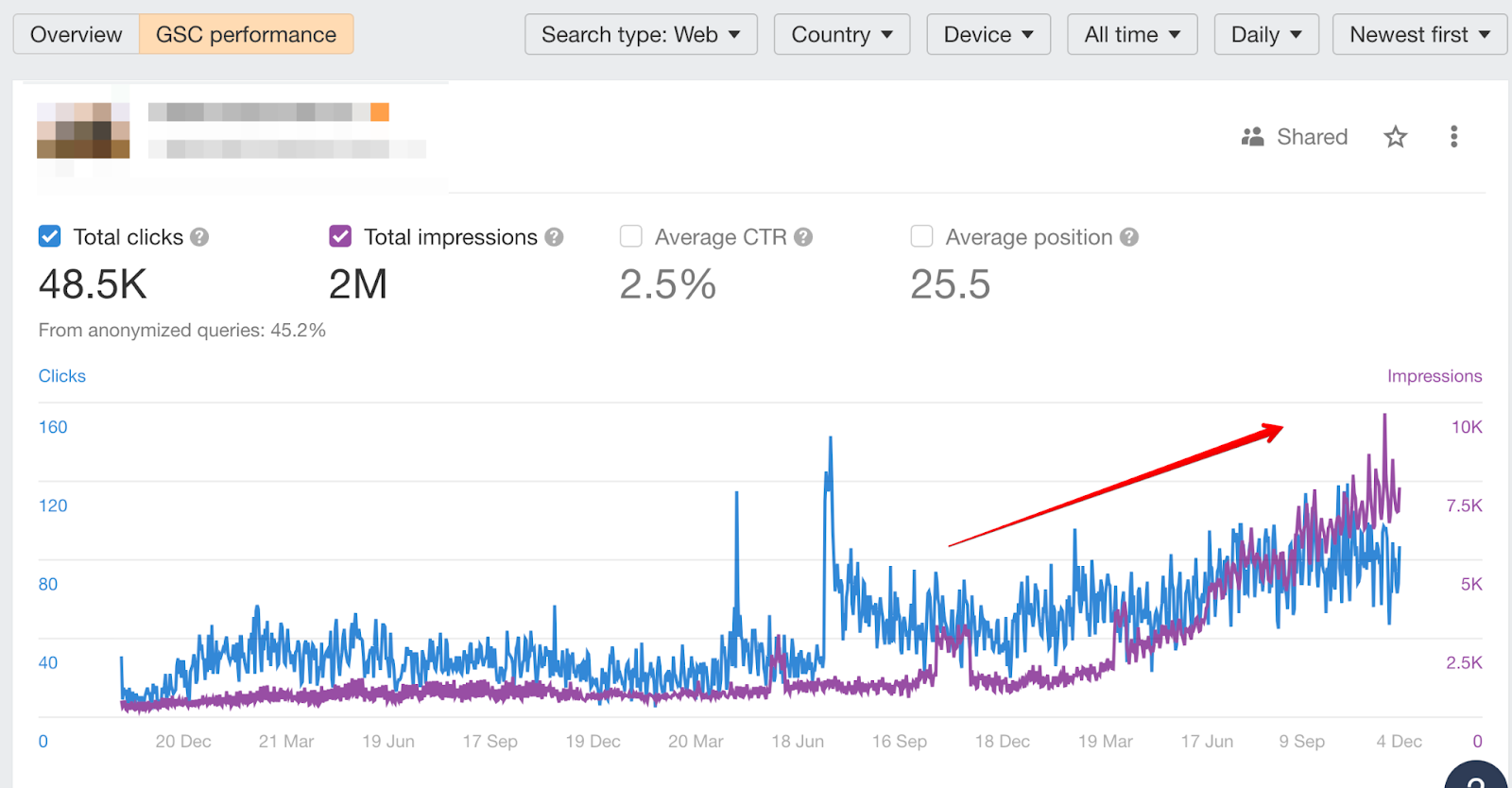 case study of therapy seo