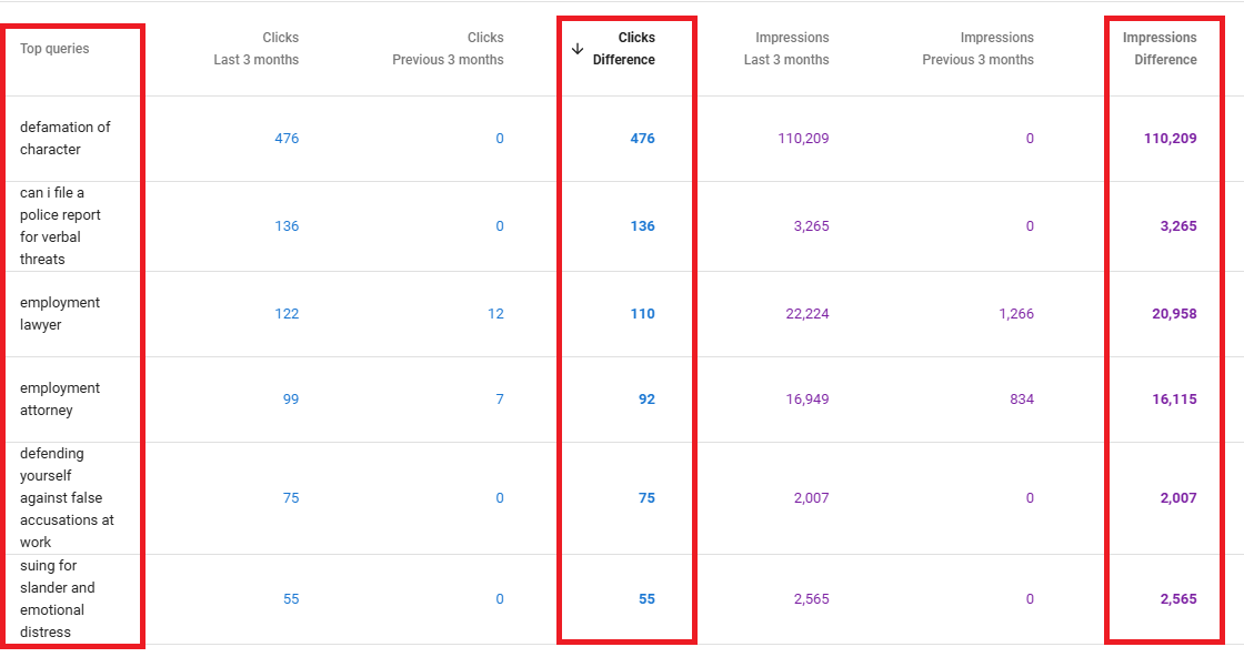 gsc clicks difference for madia law llc