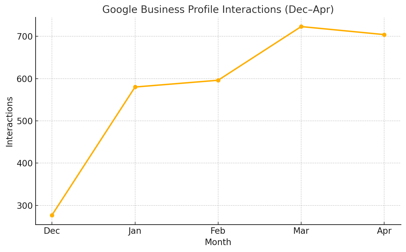 gbp interactions for madia law